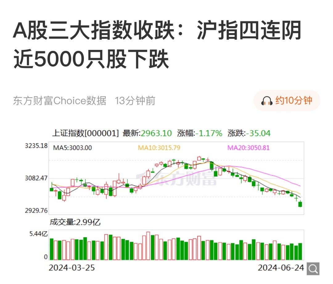 A股三大指數(shù)微跌新，市場(chǎng)走勢(shì)分析，A股三大指數(shù)微跌背后的市場(chǎng)走勢(shì)分析
