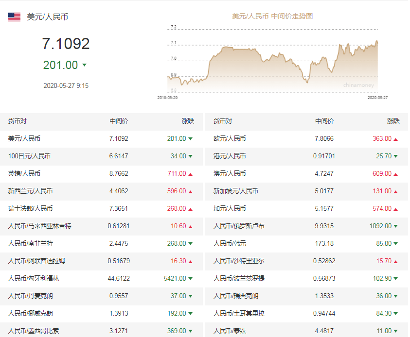 人民幣兌美元中間價(jià)調(diào)升24點(diǎn)——市場(chǎng)影響與未來(lái)展望，人民幣兌美元中間價(jià)調(diào)升的市場(chǎng)影響及未來(lái)展望