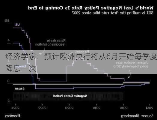 歐洲央行首席經(jīng)濟學(xué)家談降息，影響、決策過程及未來展望，歐洲央行首席經(jīng)濟學(xué)家詳解降息，影響、決策與未來展望