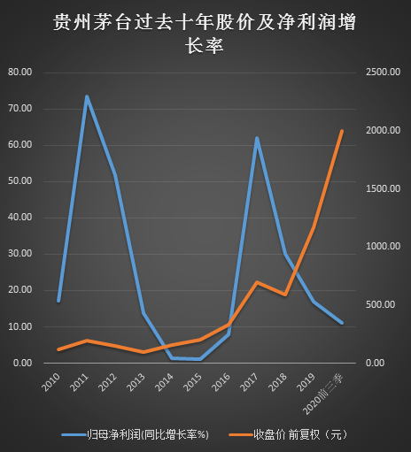 茅臺股價二十年走勢，風云變幻中的白酒巨頭投資軌跡，茅臺二十年股價走勢揭秘，白酒巨頭投資軌跡的風云變幻