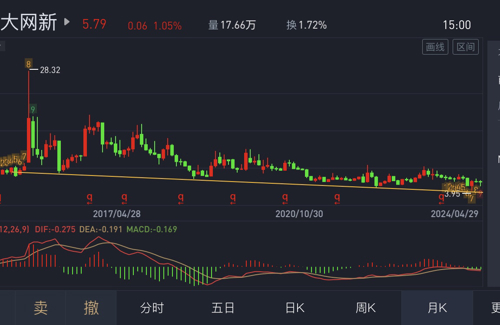 浙大網(wǎng)新歷史最高股價，見證數(shù)字化轉(zhuǎn)型的力量與潛力，浙大網(wǎng)新歷史最高股價，數(shù)字化轉(zhuǎn)型的力量與潛力見證