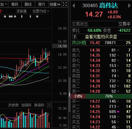高偉達重組成功，邁向新高度，股價沖破60元大關(guān)，高偉達重組成功，股價突破60元大關(guān)，邁向新高度發(fā)展