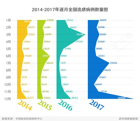 流感病毒陽(yáng)性率上升的原因分析，流感病毒陽(yáng)性率上升的原因探究