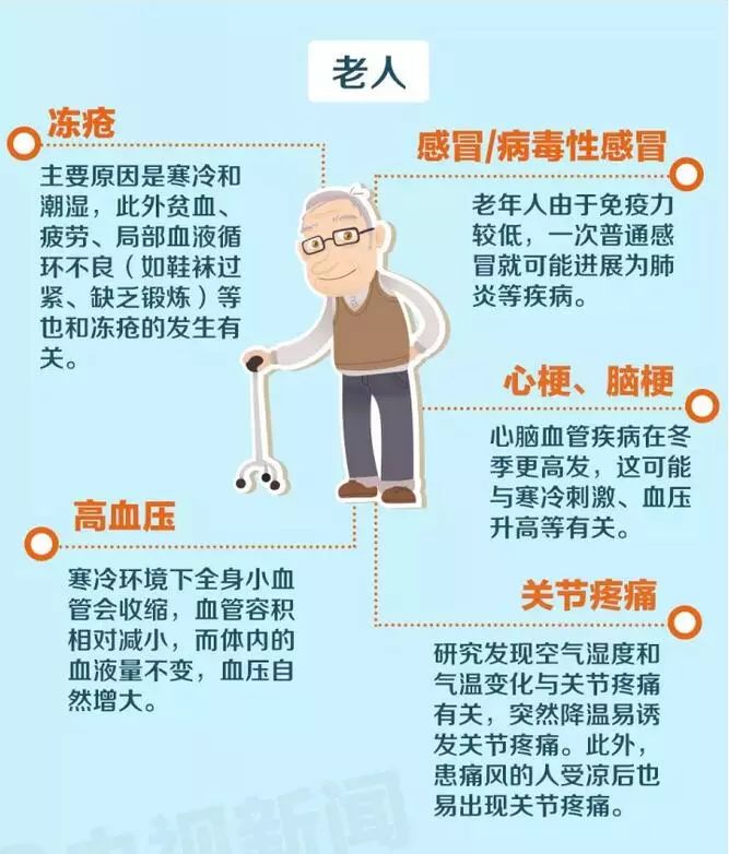 老年人流感高發(fā)原因，深度解析與應(yīng)對(duì)策略，老年人流感高發(fā)原因深度解析及應(yīng)對(duì)策略探討